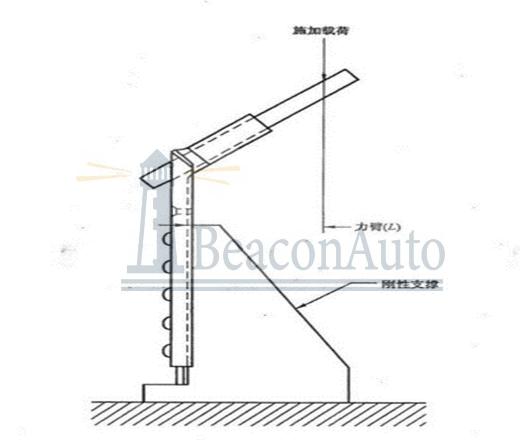 金屬角度固定器耐久疲勞試驗機(jī)
